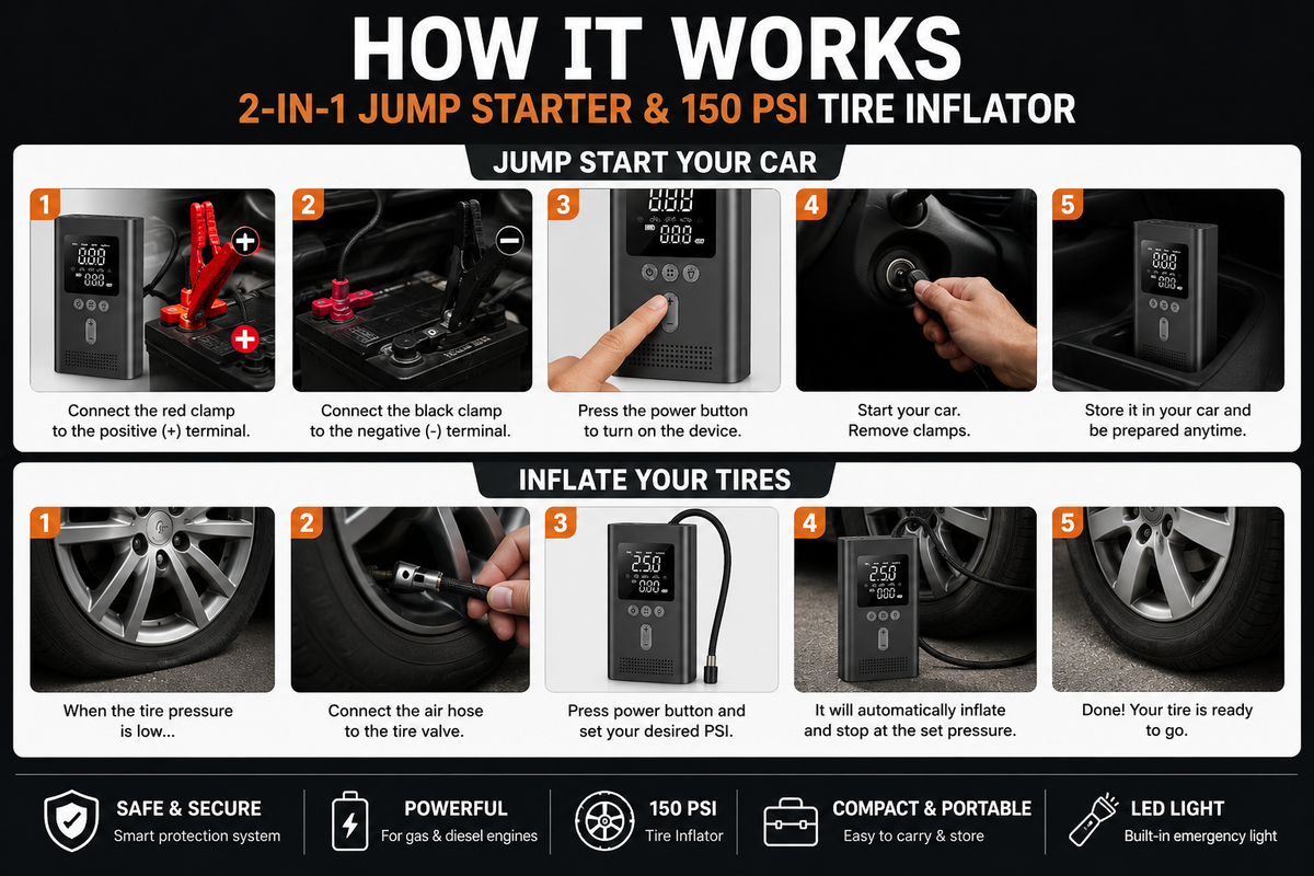 2-in-1 Car Jump Starter & 150 PSI Tire Inflator